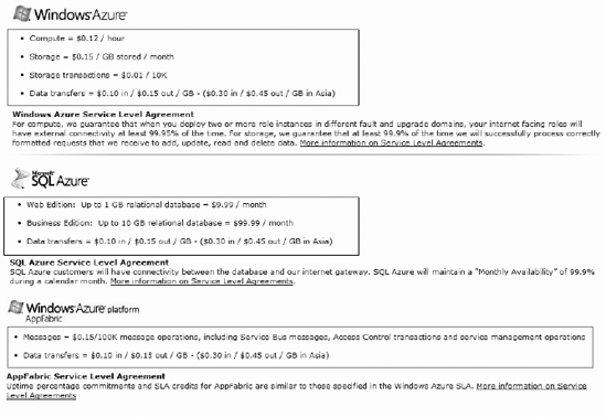 Windows Azure pricing information