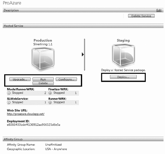 Staging and production environment management