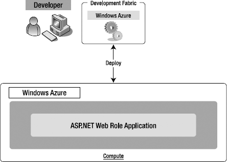 HelloService Architecture