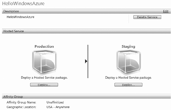 The HelloAzureWorld project page