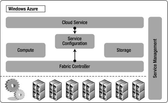 Fabric Controller