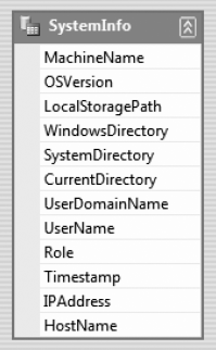 System Information Message