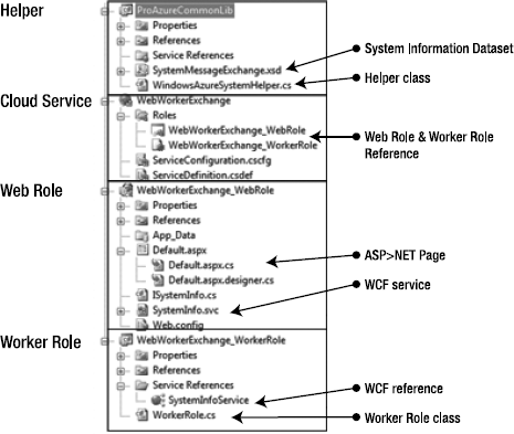 Visual Studio.NET projects