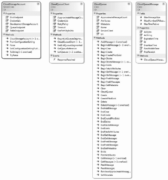 Queue class hierarchy