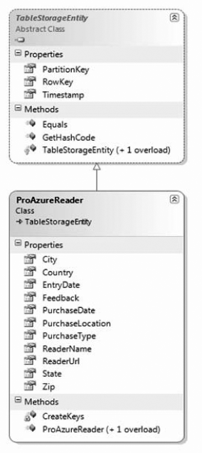 ProAzureReader schema