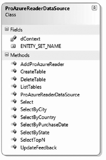 ProAzureReaderDataSource class