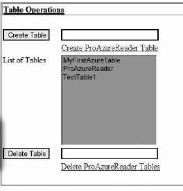 Query Tables operation in the ProAzureReaderTracker_WebRole web role