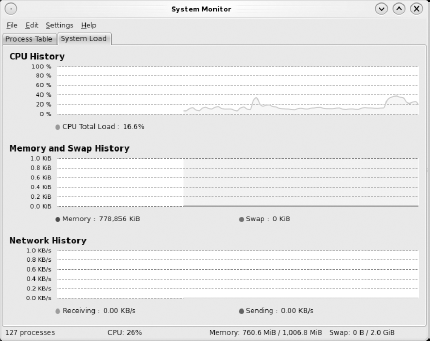 Viewing system load in ksysguard