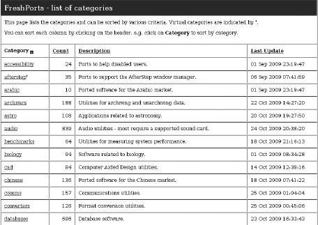 Using FreshPorts to browse software categories