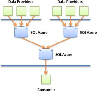 Aggregation + MMS patterns