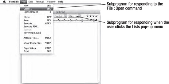 Programs can be divided into subprograms that respond to specific events.