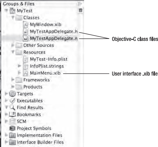 The Resources folder contains your user interface .xib files.