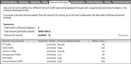Configuring shares and limits for Network I/O Control.