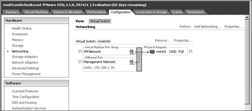 The default networking configuration for VMware ESXi.