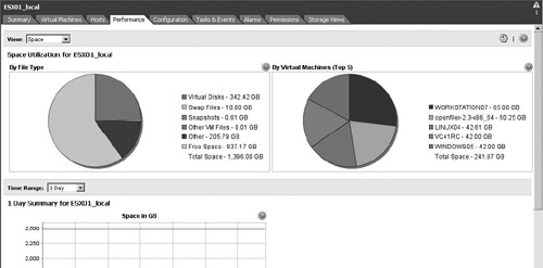 The Space view for a datastore on an ESXi host.