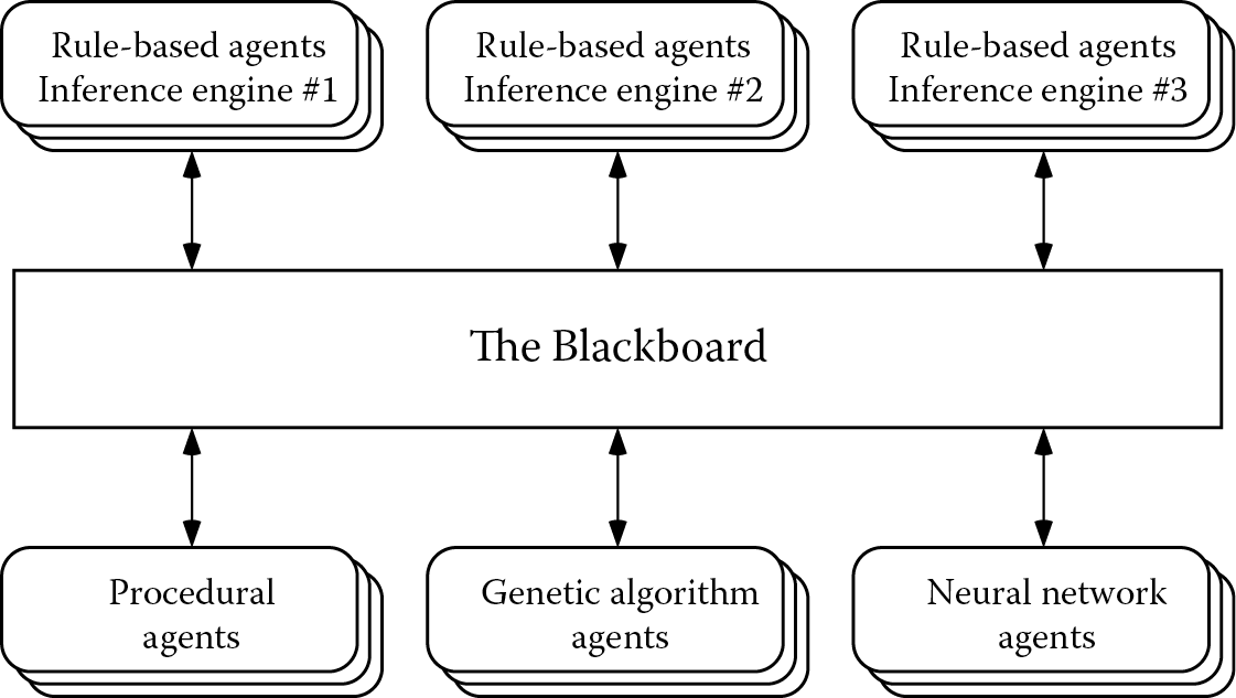 Image of The blackboard model.