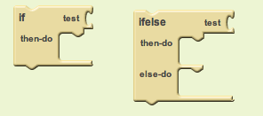 The if and ifelse conditional blocks