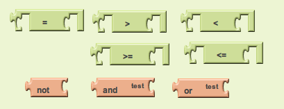 Relational and logical operator blocks used in conditional tests