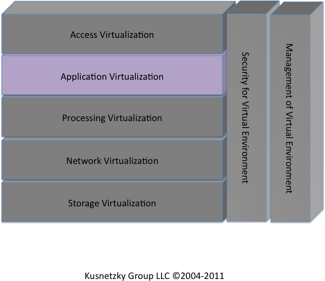 Application virtualization