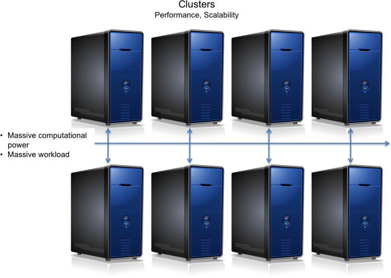 Clusters