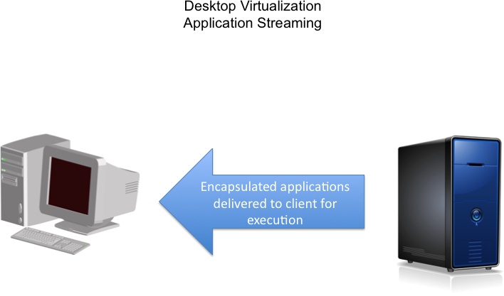 Desktop virtualization via application virtualization