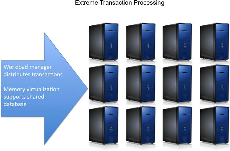 Extreme transaction processing