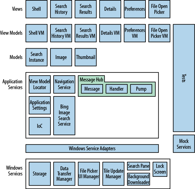 Application Diagram