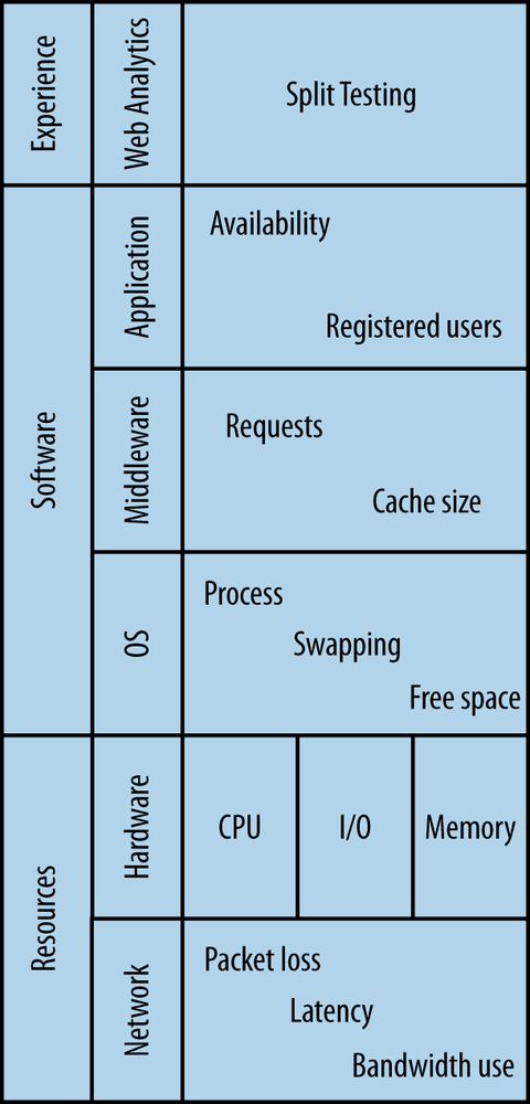 Monitoring coverage of system stack