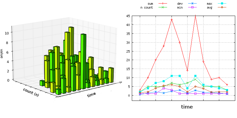 3D representation of a sample data set and its two dimensional summary