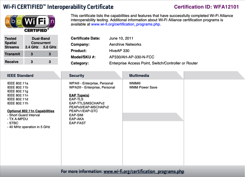 Wi-Fi certificate (for an AP)