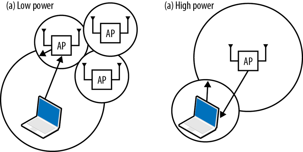 Transmit Power Control and link asymmetry