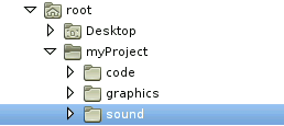 An example directory structure. You can change from /myProject/sound to /myProject/code by typing cd ../code