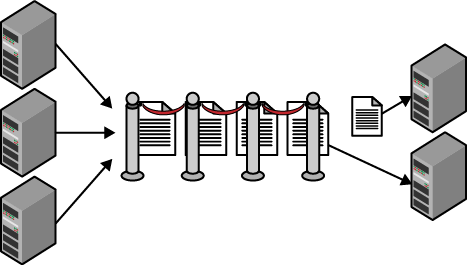 The web tier adds messages to the queue. The service tier removes and processes messages from the queue. The number of command messages in the queue fluctuates, providing a buffer so that the web tier can offload work quickly, while never overwhelming the service tier. The service tier can take its time, only processing new messages when it has available resources.