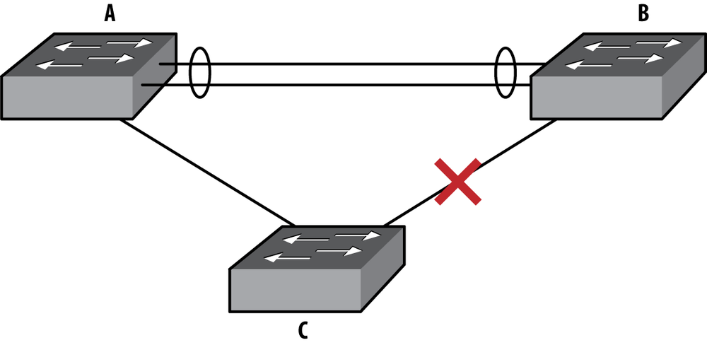 Traditional STP-blocked network loop