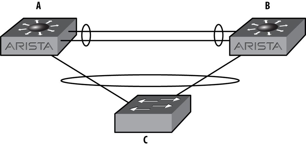 Simple MLAG design