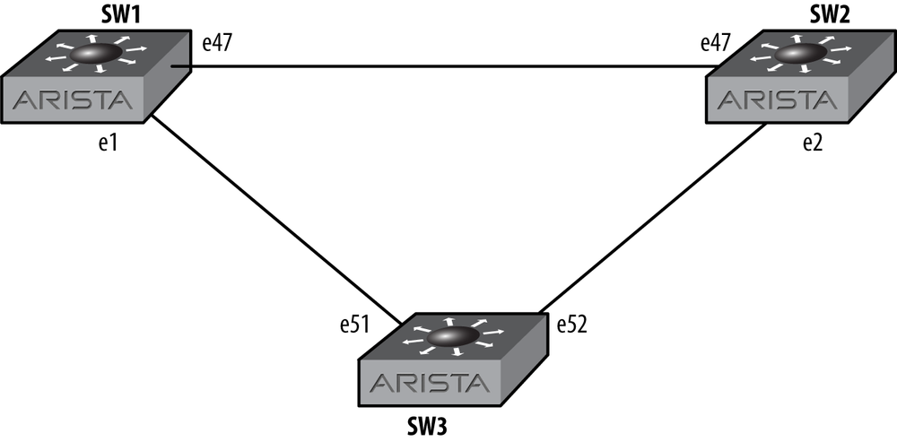 Simple MST network
