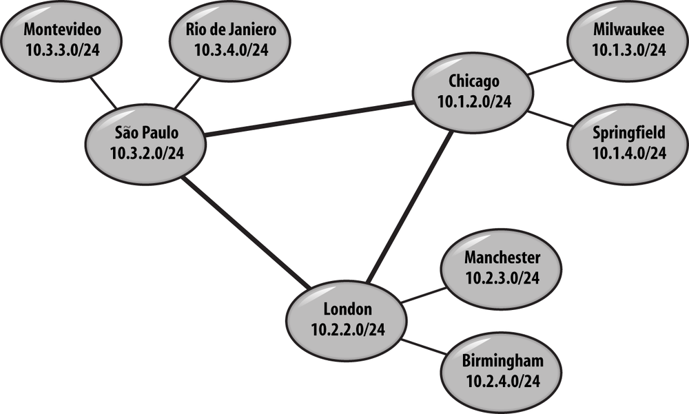 Sample site and subnet topology