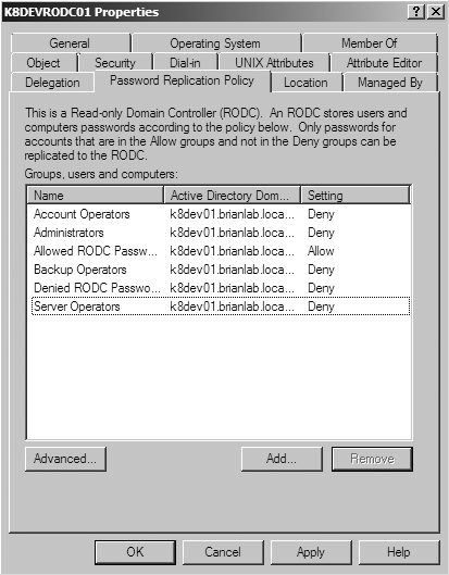 ADUC Password Replication Policy tab