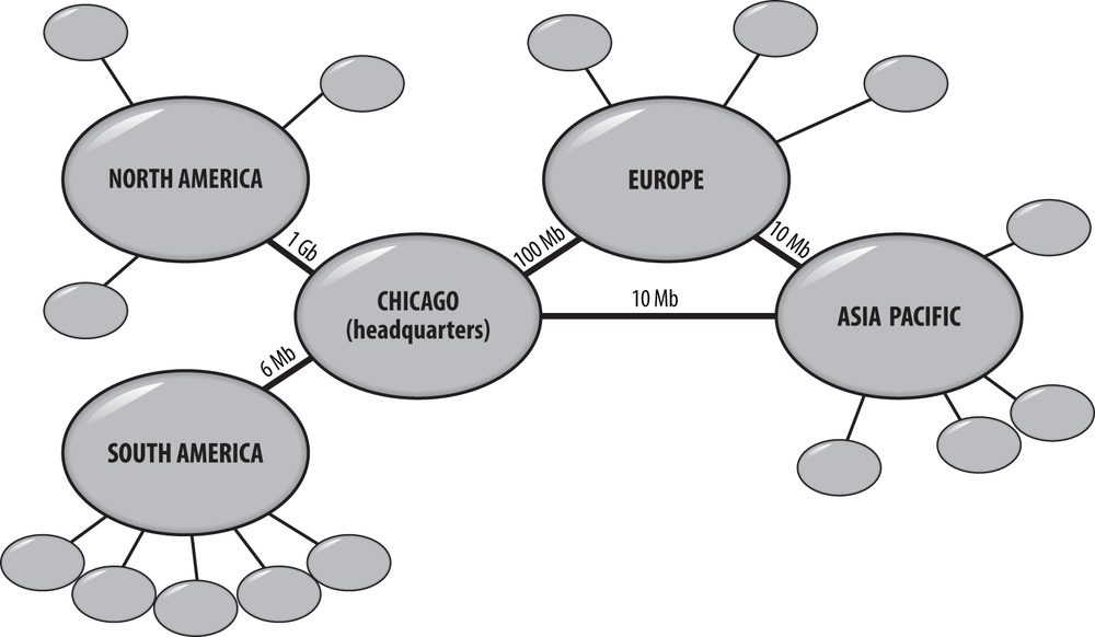 Fabrikam network topology