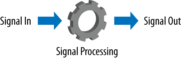 Stephen’s signal in signal out diagram