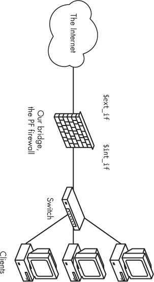 Network with a single gateway