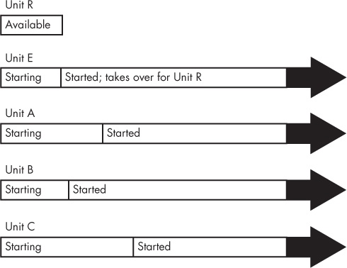 systemd boot timeline with a resource unit