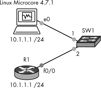 VirtualBox host and Cisco IOS router project