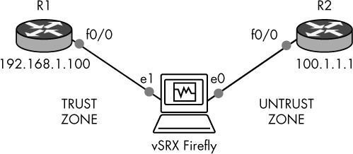 vSRX Firefly project