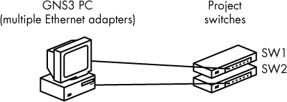 Physical layout using multiple adapters in a PC