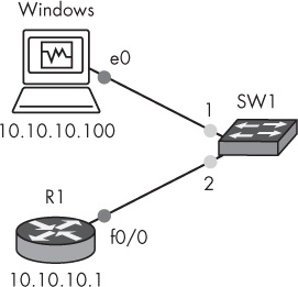 CCP topology with a router and Windows host