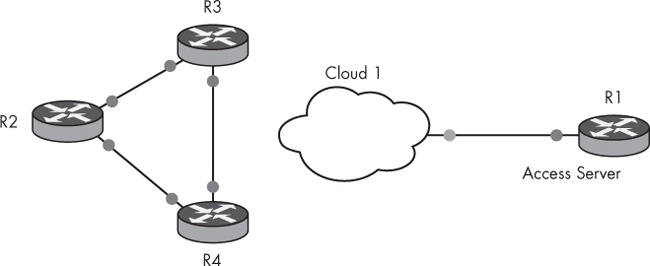 Network configured with a virtual Cisco access server