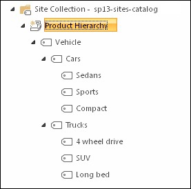 Example of a Product Hierarchy for a product catalog