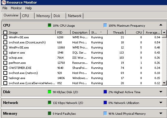 Overview tab in Resource Monitor