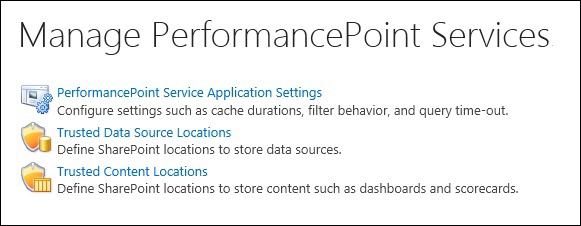 Manage PerformancePoint Services page